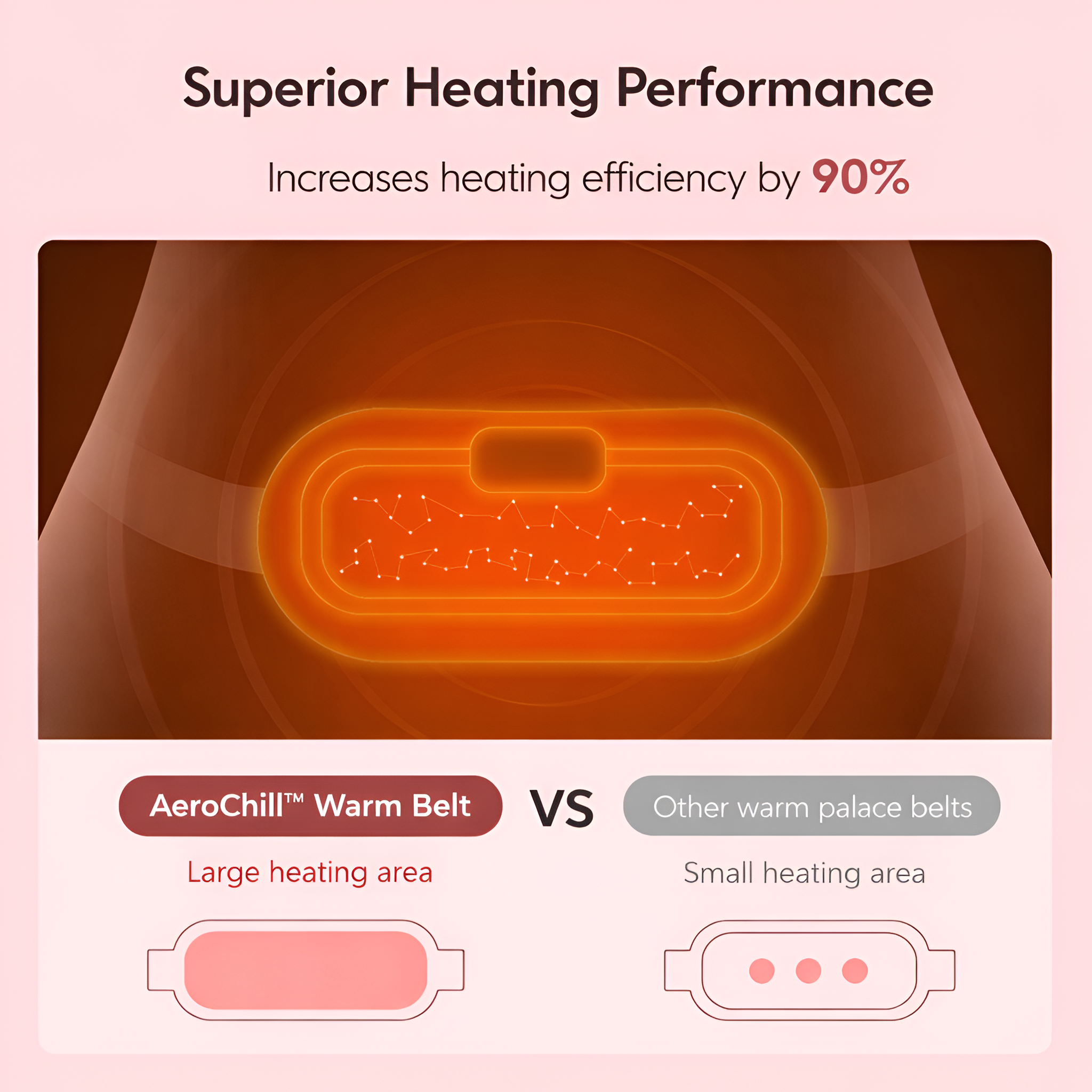 AeroChill™ Period Cramp Relief Heating Pad