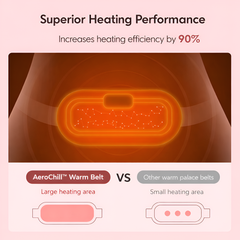 AeroChill™ Period Cramp Relief Heating Pad
